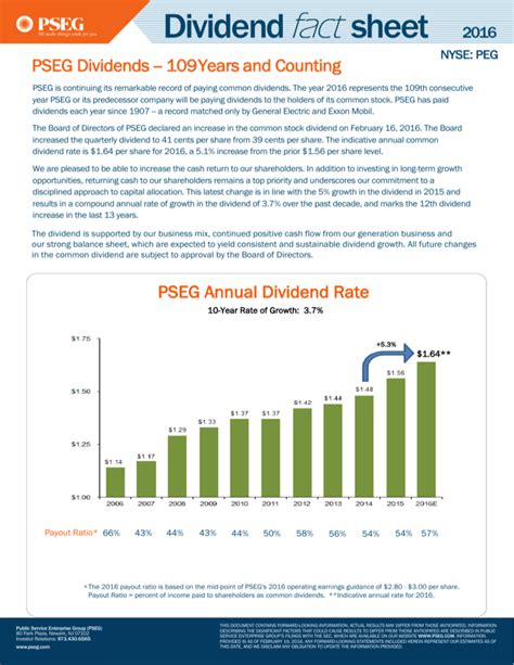 fsphx dividend|fsphx fact sheet.